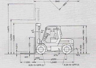 Toyota 5 FD 50 आयाम और आकार