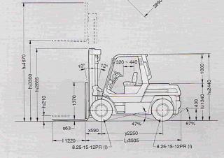 Toyota 5 FD 60 आयाम और आकार