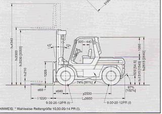 Toyota 5 FD 70 आयाम और आकार