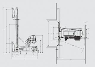 Linde C 90/5 आयाम और आकार