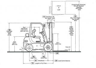 Clark CMP 20 D आयाम और आकार