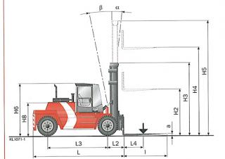 Kalmar DCD100-6 आयाम और आकार