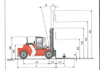Kalmar DCD120-6XL आयाम और आकार