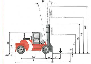 Kalmar DCD136-6 आयाम और आकार