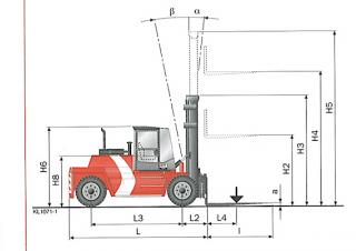 Kalmar DCD150-12 आयाम और आकार