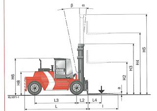 Kalmar DCD160-12 आयाम और आकार