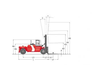 Kalmar DCD220-12LB आयाम और आकार