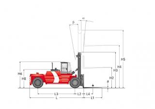 Kalmar DCD240-6LB आयाम और आकार