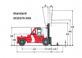 Kalmar DCD370-12 आयाम और आकार