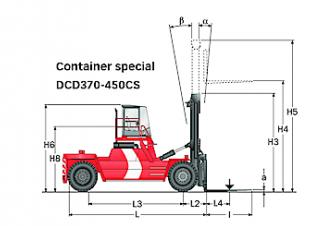 Kalmar DCD370-12CS आयाम और आकार