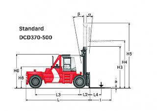 Kalmar DCD420-12 आयाम और आकार