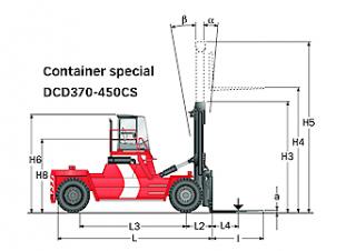 Kalmar DCD420-12CS आयाम और आकार