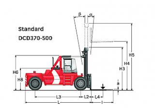 Kalmar DCD450-12 आयाम और आकार