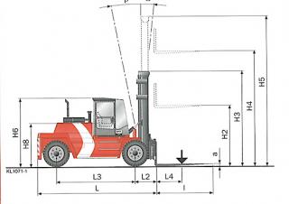 Kalmar DCD90-6 आयाम और आकार