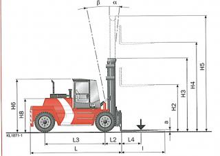 Kalmar DCD90-6LH आयाम और आकार