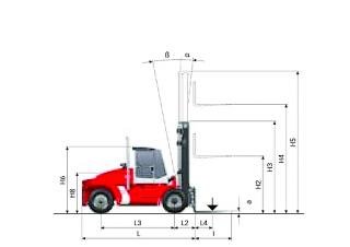 Kalmar DCE 100-12 आयाम और आकार