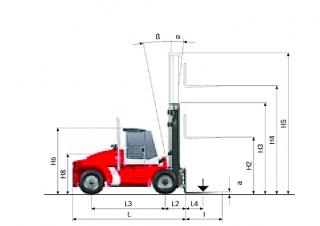 Kalmar DCE 100-6 आयाम और आकार