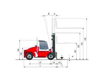 Kalmar DCE 120-6 आयाम और आकार