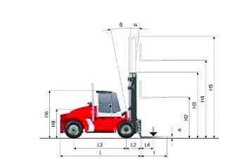 Kalmar DCE 150-12 आयाम और आकार