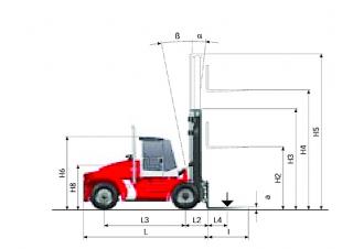 Kalmar DCE 160-12 आयाम और आकार