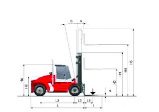 Kalmar DCE 180-6 आयाम और आकार