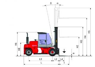 Kalmar DCE 90-6 L आयाम और आकार