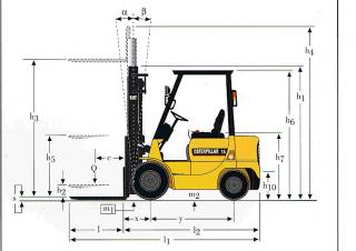 Caterpillar DP 15 K आयाम और आकार