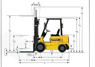 Caterpillar DP 18 K आयाम और आकार