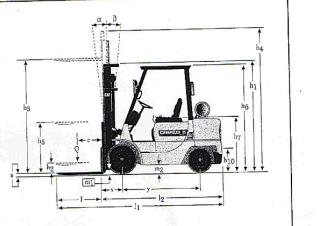 Caterpillar DP 20 K आयाम और आकार