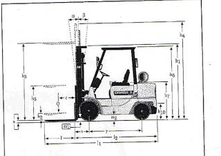 Caterpillar DP 25 K आयाम और आकार