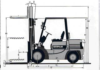 Caterpillar DP 35 आयाम और आकार