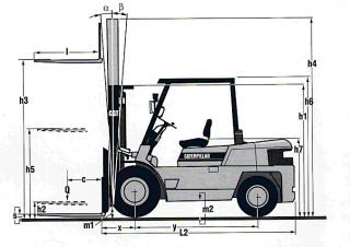Caterpillar DP 40 आयाम और आकार