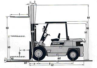 Caterpillar DP 50 C आयाम और आकार