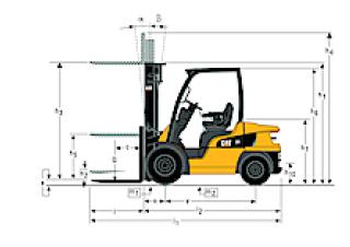 Caterpillar DP20N आयाम और आकार