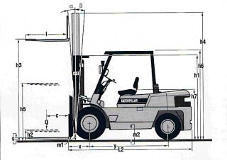 Caterpillar DP45K आयाम और आकार