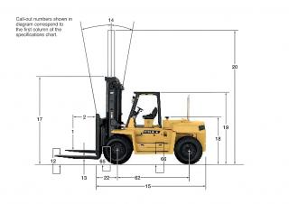 Caterpillar DP80 आयाम और आकार