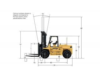 Caterpillar DP90 आयाम और आकार