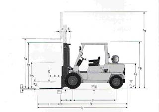 Mitsubishi FD 45 K 2 आयाम और आकार