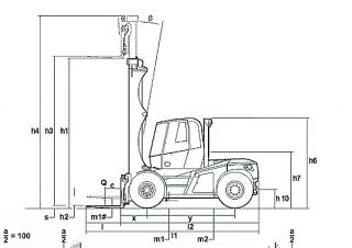 Linde H 100 आयाम और आकार