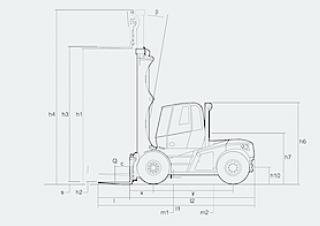 Linde H 100/600 D आयाम और आकार