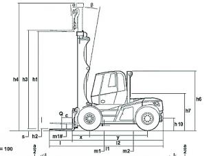 Linde H 120 आयाम और आकार