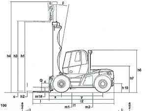 Linde H 150 आयाम और आकार