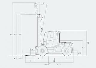 Linde H 150/600 D आयाम और आकार