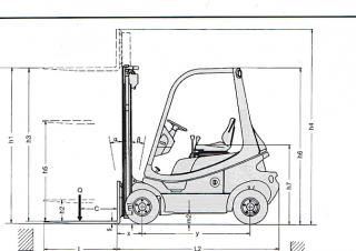 Linde H 16 D आयाम और आकार