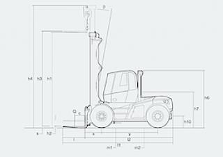 Linde H 160/600 D आयाम और आकार