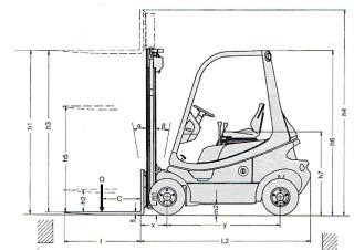 Linde H 18 D आयाम और आकार