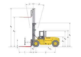 Hyster H 18.00 XM - 12 EC आयाम और आकार