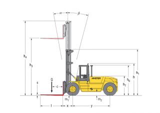 Hyster H 18.00 XM - 12 आयाम और आकार