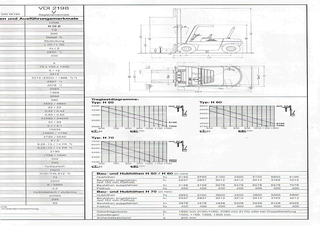 Linde H 60 D आयाम और आकार