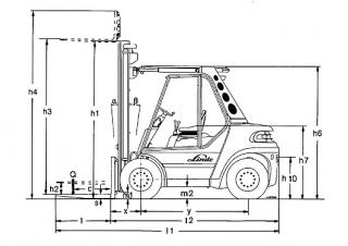 Linde H 60 D आयाम और आकार